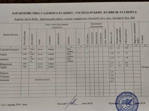 ділянка за адресою 10-та Лугова вулиця