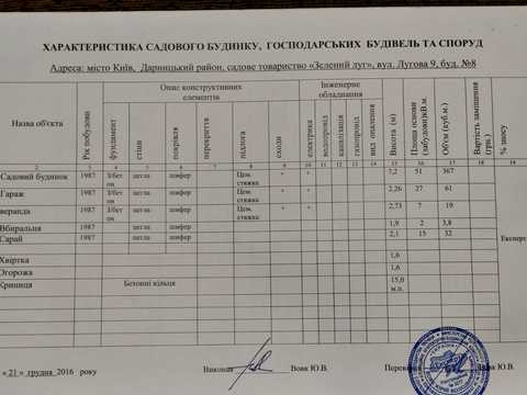 дом по адресу 9-та Лугова вул., 8