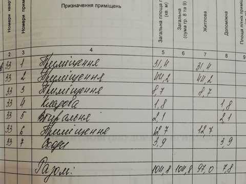 коммерческая по адресу Ковельская ул., 4