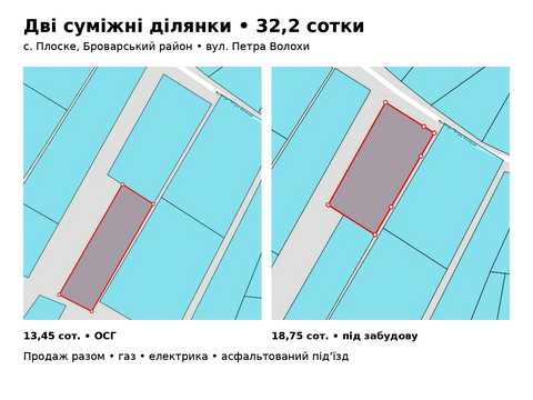 ділянка за адресою Петра Волохи, 27