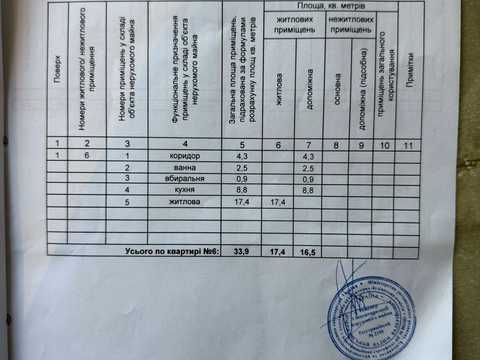 квартира по адресу Мостицкая ул., 16/2