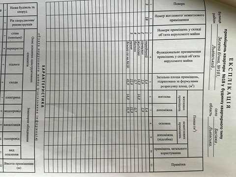 квартира по адресу Зелена бічна ул., 101