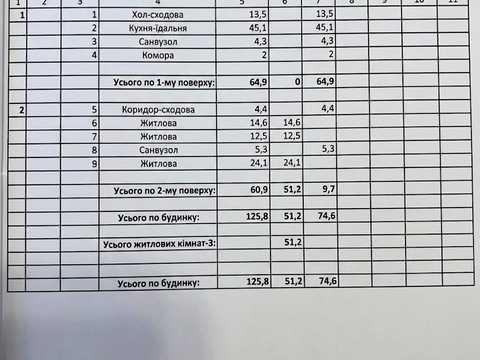 будинок за адресою І. Богуна вул.