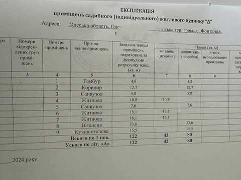 будинок за адресою Вчительська вул.