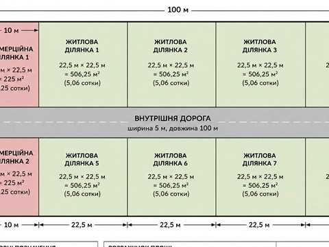 ділянка за адресою с. Горбова, Головна траса