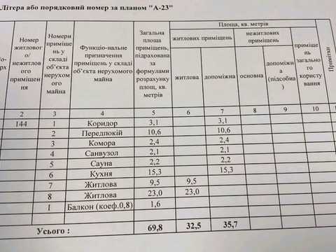 квартира по адресу Автозаводская ул., 99/4