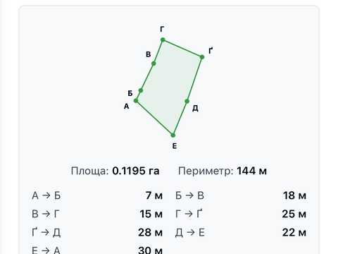ділянка за адресою