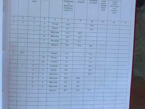 будинок за адресою Героїв Роменщини вул. (Горького)
