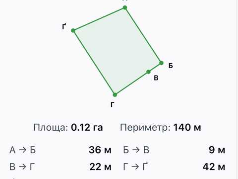 участок по адресу 