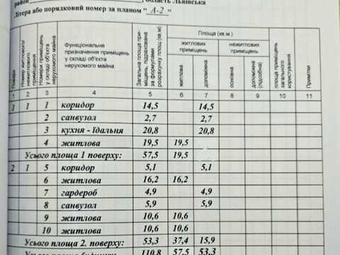 будинок за адресою Святого Антонія, 15