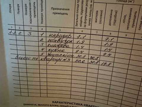 квартира за адресою Ринок пл., 32