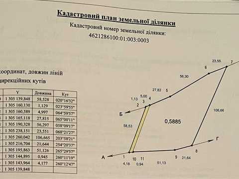 ділянка за адресою 