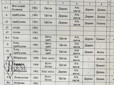 будинок за адресою с. Біличі, Шевченка, 4