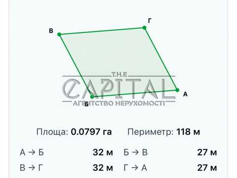 ділянка за адресою Івана Кудрі вул.