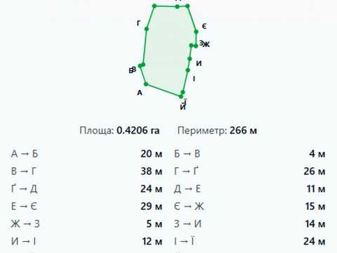 ділянка за адресою Шевченка