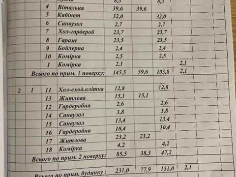 дом по адресу Тараса Шевченко ул., 2