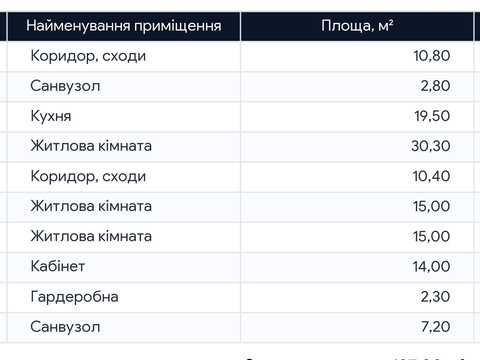 дом по адресу Садова