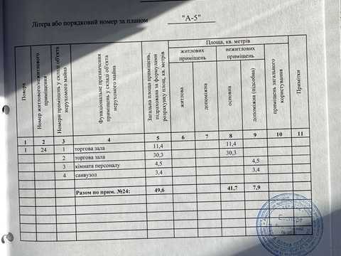 комерційна за адресою Дніпро, Богдана Хмельницького просп. (Героїв Сталінграда), 116