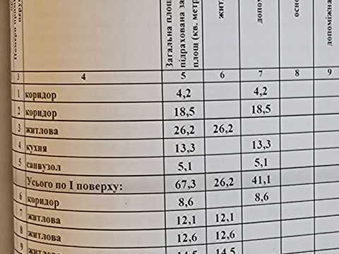 дом по адресу Локомотивная ул. (Коммунарная)