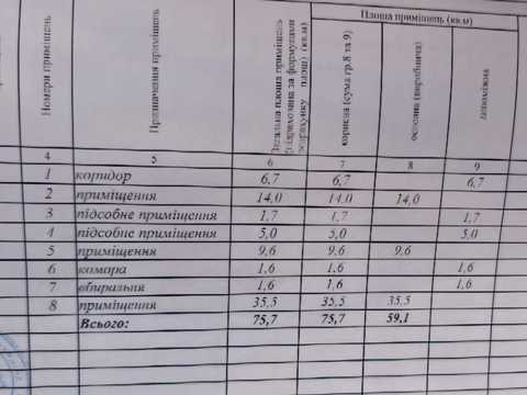 комерційна за адресою Електрозаводська вул., 1а