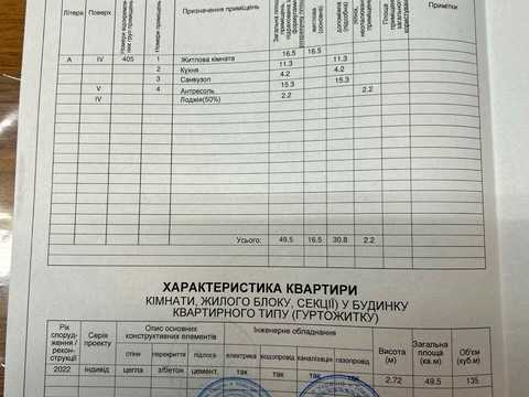 квартира за адресою Ювілейний пров., 2/6