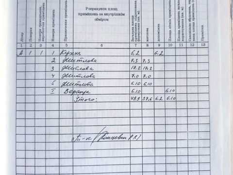 будинок за адресою вул.Садова