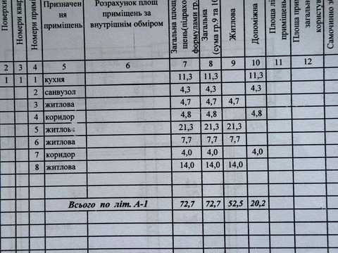 будинок за адресою Сержа Лифара вул. (Чайковського), 42