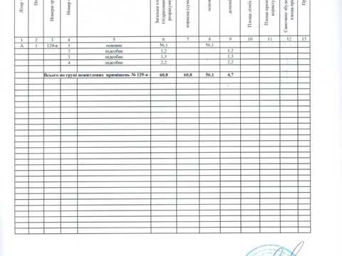 комерційна за адресою Авіаконструктора Антонова вул. (Авіації), 4