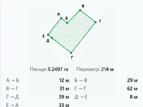 участок по адресу Нова, 1