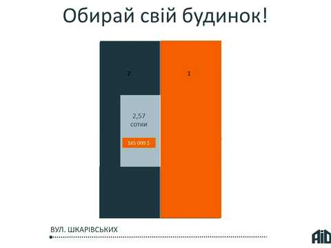 будинок за адресою Сім'ї Шкарівських вул.