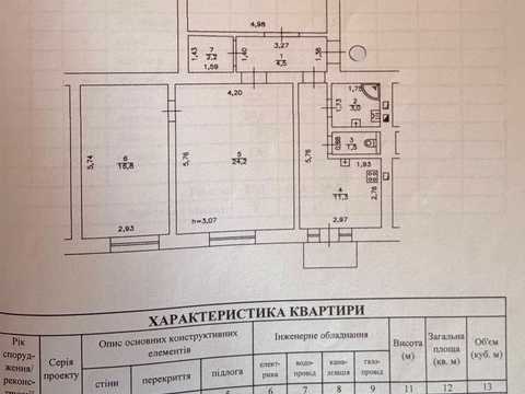 квартира по адресу Белорусская ул., 32