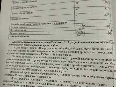 ділянка за адресою с. Мальованка, нема