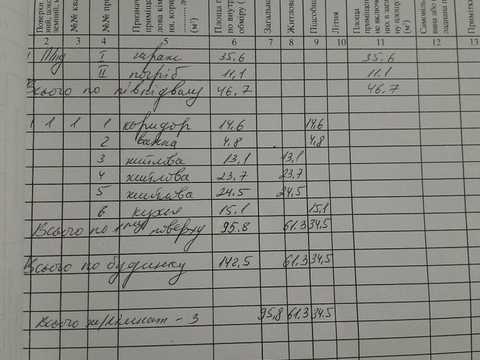 дом по адресу Заводская ул.