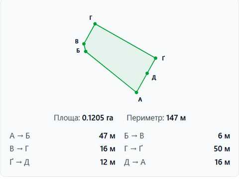 участок по адресу 