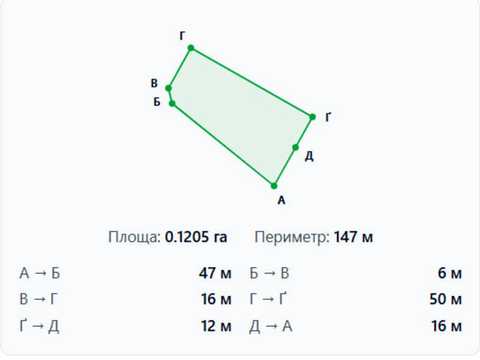 участок по адресу 