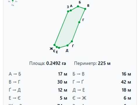ділянка за адресою Кірова