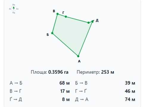 ділянка за адресою Кірова