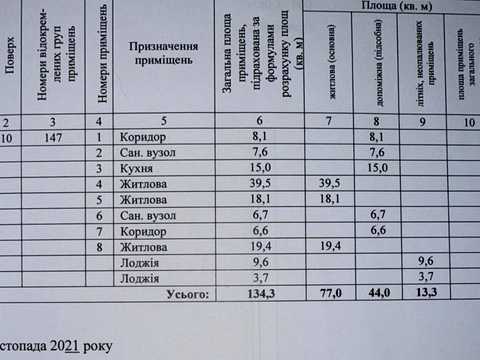 квартира за адресою Черкаси, Михайла Грушевського вул. (Котовського), 110