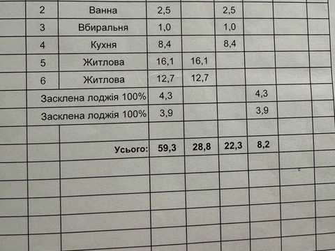 квартира за адресою Оноре де Бальзака вул., 18