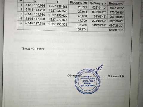 ділянка за адресою нема