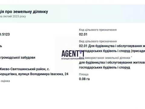 ділянка за адресою