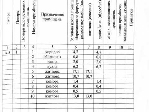 квартира за адресою Астрономічна вул., 13