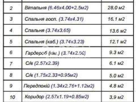 дом по адресу Энергетиков ул., 7
