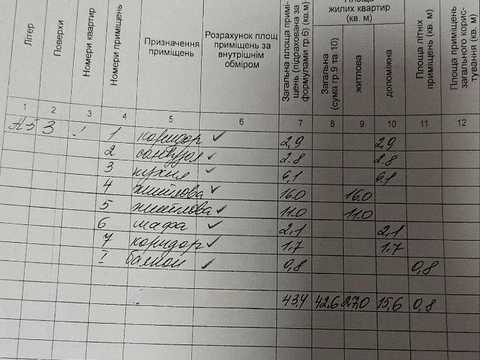 квартира по адресу Независимости ул. (Титова), 20