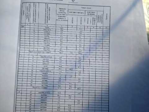 дом по адресу Петра Прокоповича ул. (Фрунзе)