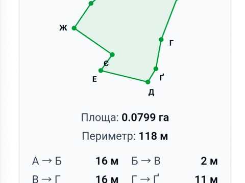 ділянка за адресою
