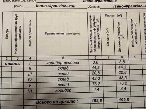 комерційна за адресою Вовчинецька вул., 192
