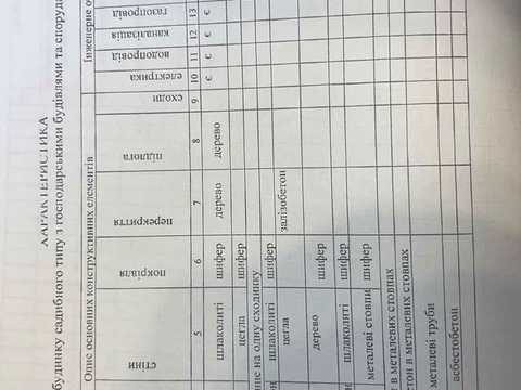 дом по адресу Кемеровская ул., 2а