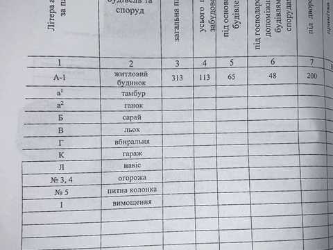 дом по адресу Кемеровская ул., 2а