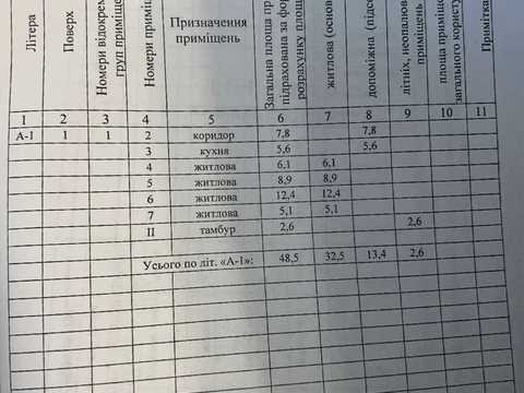 дом по адресу Кемеровская ул., 2а